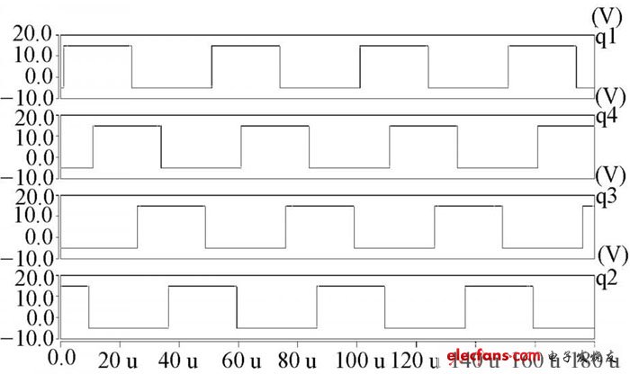 圖8 開關(guān)管驅(qū)動(dòng)波形圖