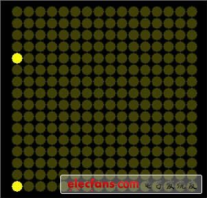 圖3 九字第一列顯示