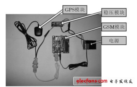 圖3 系統(tǒng)實(shí)物圖