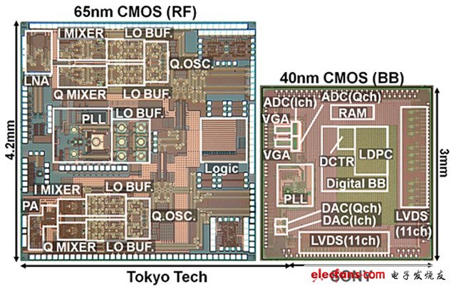 索尼開發(fā)出無線傳輸速度高達(dá)6.3Gbps通信芯片