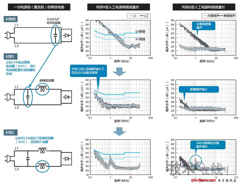 LED燈泡的傳導(dǎo)噪聲對(duì)策示例