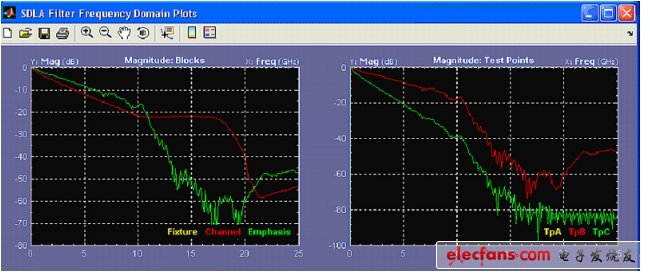 圖1. 軟件工具，可以針對參考測試通道分析USB 3.0 通道效應(yīng)。（電子系統(tǒng)設(shè)計）