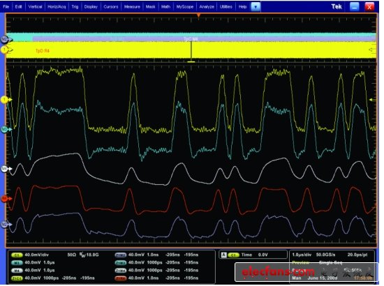 圖3. 去加重(藍色)、長通道(白色)、CTLE (紅色)和三階DFE (灰色)對5-Gbit/s信號(黃 色)產(chǎn)生的不同效果。（電子系統(tǒng)設(shè)計）