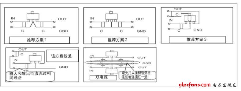 DC/DC轉(zhuǎn)換器設計中接地線的布線技巧