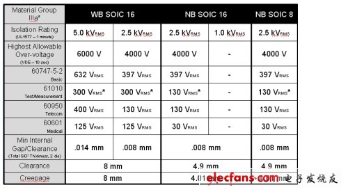數(shù)字隔離在電子產(chǎn)品中的應(yīng)用