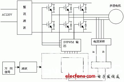 三相混合式步進(jìn)電機(jī)驅(qū)動(dòng)器的系統(tǒng)框圖