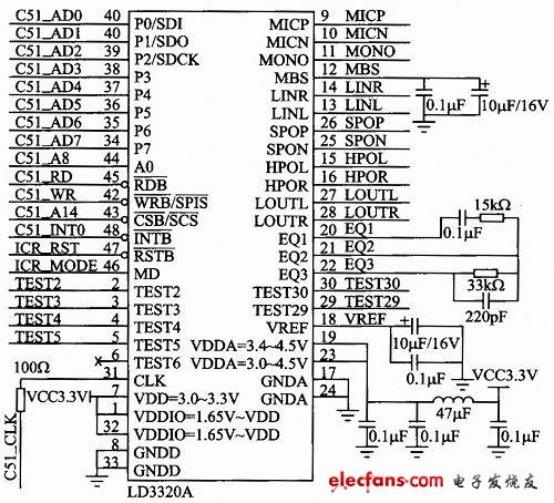 LD3320A構成的語音識別主系統(tǒng)