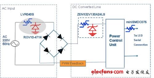 圖3：LED燈具電源及驅(qū)動(dòng)電路的保護(hù)設(shè)計(jì)。