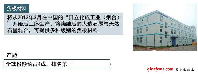 從低價(jià)位產(chǎn)品到高功能產(chǎn)品均在中國(guó)生產(chǎn)