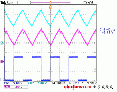 圖7. 來自于圖5電路的波形，采用5kHz PWM頻率，50%占空比(頂部波形為R4電壓，中間波形為電流檢測放大器的輸出，底部波形為pFET柵極PWM信號)。