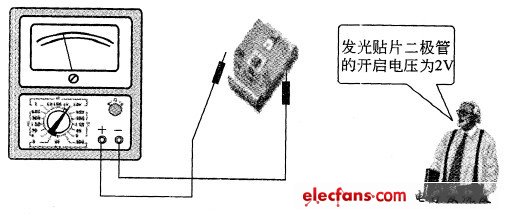 圖3 發(fā)光貼片二極管正、負(fù)極判別示圖