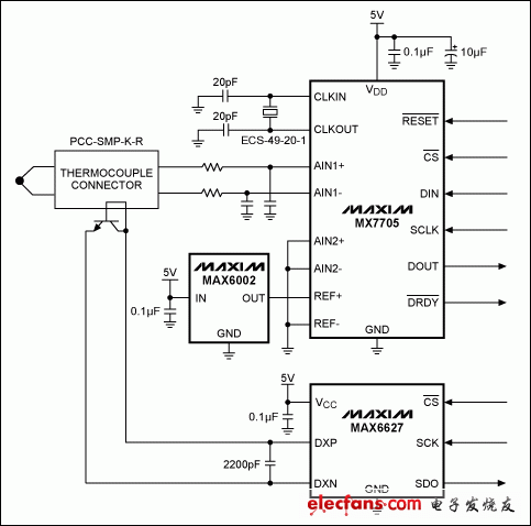 圖2. 熱電偶測(cè)量電路。MX7705測(cè)量熱電偶輸出，MAX6627和外部晶體管測(cè)量冷端溫度，MAX6002為MX7705提供2.5V精密電壓基準(zhǔn)。