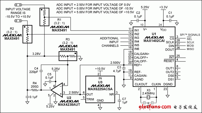 圖1. 本電路使輸入范圍為0V至5V (單端或差分)的ADC能夠處理±10.5V的輸入范圍。