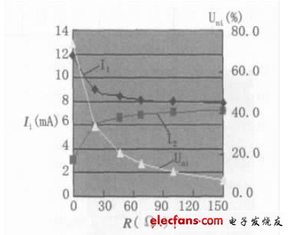 圖4 偏置電阻對(duì)亮度均勻性的影響