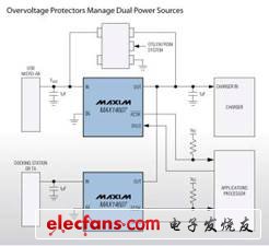 過(guò)壓保護(hù)器MAX14606