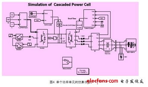 功率單元仿真模型