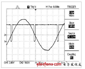 圖3，原型電路的結(jié)果與仿真有很好的相關(guān)性