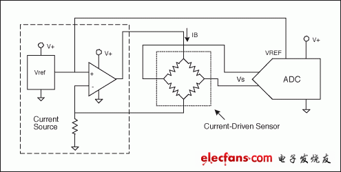 圖4. 該電路使用了一個(gè)電流驅(qū)動(dòng)傳感器，采用傳統(tǒng)的電流源電路驅(qū)動(dòng)