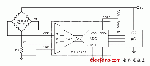 圖3. 用電橋輸出測量壓力和用電橋電阻測量溫度的比例電路實(shí)例