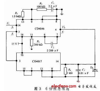 最簡(jiǎn)單的整流電路圖大全（五款最簡(jiǎn)單的整流電路設(shè)計(jì)原理圖詳解）