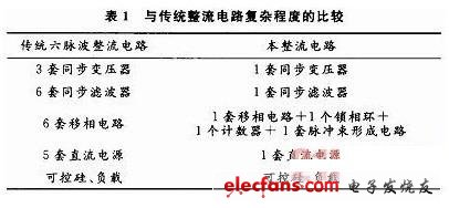 最簡(jiǎn)單的整流電路圖大全（五款最簡(jiǎn)單的整流電路設(shè)計(jì)原理圖詳解）