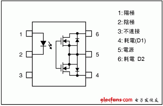 2.54SOP6封裝中的高ION光控繼電器管腳配置說明圖: TLP310x系列。