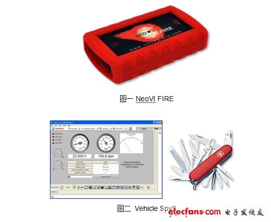 英特佩斯：找商機(jī)深耕汽車電子測量市場