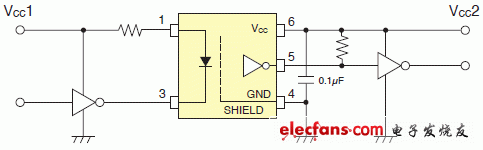 能確保在125度的溫度下進行操作，3.3V/5V驅(qū)動高速邏輯IC耦合器電路實例說明圖: TLP2362.