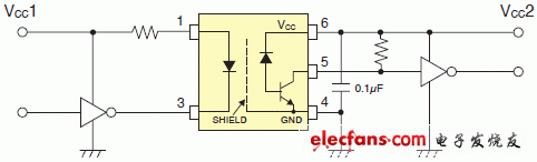 保證在110度條件下運行的3.3V/5V驅(qū)動高速邏輯IC耦合器電路實例說明圖: TLP2309.