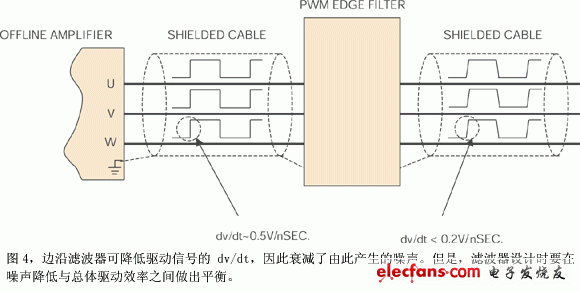 對于使用脫機(jī)供電放大器的噪聲敏感應(yīng)用