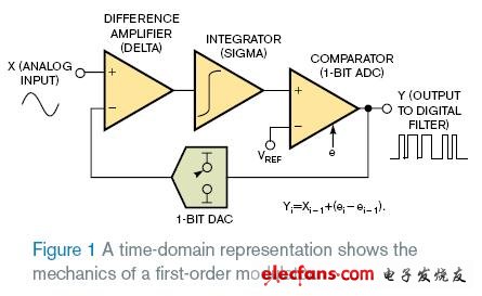 一階調(diào)節(jié)器的結(jié)構(gòu)