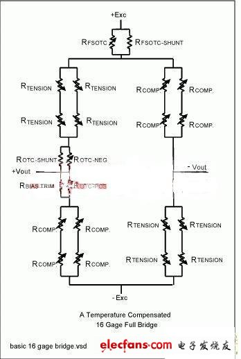 16應(yīng)變片惠斯通電橋配置