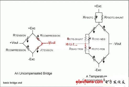 惠斯通電橋配置中連接的應(yīng)變片