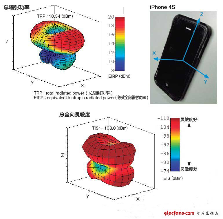 技術揭秘：如何解決iPhone 4S信號接收靈敏度問題？