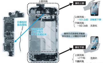 技術(shù)揭秘：如何解決iPhone 4S信號接收靈敏度問題？