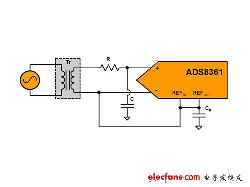 通過采用理想的信號源，選擇 RC 濾波器