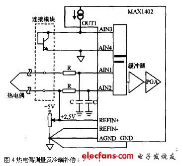 熱電偶測(cè)量及冷端補(bǔ)償