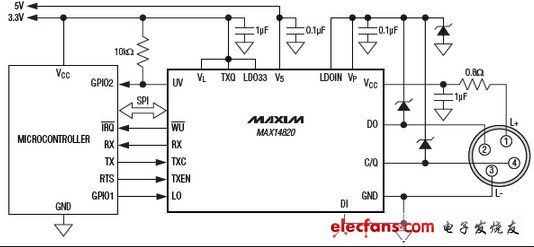 MAX14820業(yè)內(nèi)最高的C/Q驅(qū)動(dòng)設(shè)備收發(fā)器