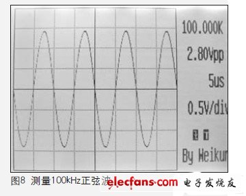 由于采用320×240分辨率的顯示器，所以顯示波形非常細致