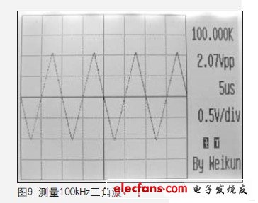由于采用320×240分辨率的顯示器，所以顯示波形非常細致