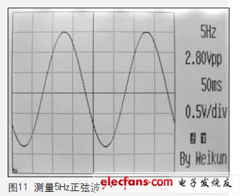 由于采用320×240分辨率的顯示器，所以顯示波形非常細致