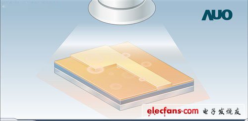 　　我們以一個(gè)像素單位為例，如上圖，這個(gè)像素中，淺色部分未曝光，而深色的是曝光部分。