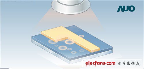 　　我們以一個(gè)像素單位為例，如上圖，這個(gè)像素中，淺色部分未曝光，而深色的是曝光部分。