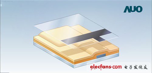 　　用有機(jī)溶液沖洗玻璃基本標(biāo)簽，將反應(yīng)后的光刻膠帶走，讓玻璃保持潔凈狀態(tài)。這樣就完成了第一道薄膜導(dǎo)電晶體制程，一般至少需要5道相同的過程，在玻璃上形成復(fù)雜精密的電極圖形。