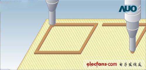 　　TFT玻璃基板清洗完畢之后，進行密封膠涂布，其目的是為了讓TFT玻璃基板能與彩色濾光片粘合固定，同時也能防止液晶外流。