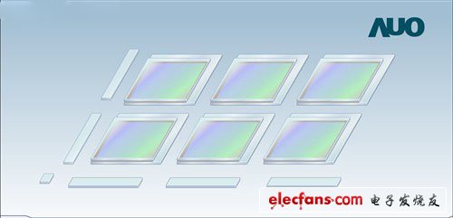 　　通過上圖，可以看到，切割完的每塊液晶板都留有兩個邊框，是做什么用的呢？在后面的模組制程中，大家可以找到答案