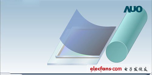 　　最后，在每塊液晶基板的兩面都貼上的偏光片，其中朝外方向貼的是水平偏光片，朝內(nèi)方向貼的是垂直偏光片。