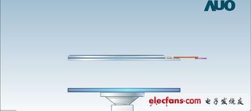 　　將已經(jīng)做好的背光模組與液晶基板上下整合