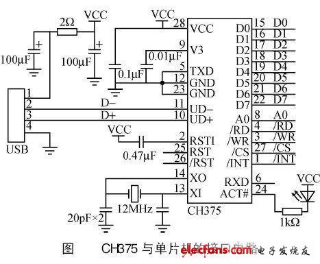 USB接口芯片CH375與單片機(jī)的接口電路