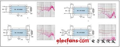 48 V, 150 W DC-DC轉(zhuǎn)換器接上不同器件的噪聲頻譜